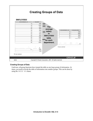 Introduction to Oracle9i: SQL 5-13
Creating Groups of Data
Until now, all group functions have treated the table as one large group of information. At
times, you need to divide the table of information into smaller groups. This can be done by
using the GROUP BY clause.
5-13 Copyright © Oracle Corporation, 2001. All rights reserved.
Creating Groups of Data
EMPLOYEES
The
average
salary
in
EMPLOYEES
table
for each
department.
4400
9500
3500
6400
 