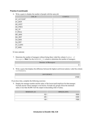 Introduction to Oracle9i: SQL 5-29
Practice 5 (continued)
6. Write a query to display the number of people with the same job.
7. Determine the number of managers without listing them. Label the column Number of
Managers. Hint: Use the MANAGER_ID column to determine the number of managers.
8. Write a query that displays the difference between the highest and lowest salaries. Label the column
DIFFERENCE.
If you have time, complete the following exercises:
9. Display the manager number and the salary of the lowest paid employee for that manager.
Exclude anyone whose manager is not known. Exclude any groups where the minimum
salary is less than $6,000. Sort the output in descending order of salary.
 
