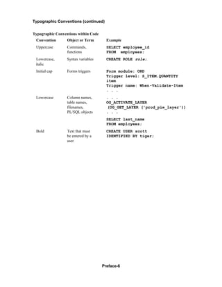 Preface-6
Typographic Conventions (continued)
Typographic Conventions within Code
Convention Object or Term Example
Uppercase Commands, SELECT employee_id
functions FROM employees;
Lowercase, Syntax variables CREATE ROLE role;
italic
Initial cap Forms triggers Form module: ORD
Trigger level: S_ITEM.QUANTITY
item
Trigger name: When-Validate-Item
. . .
Lowercase Column names, . . .
table names, OG_ACTIVATE_LAYER
filenames, (OG_GET_LAYER ('prod_pie_layer'))
PL/SQL objects . . .
SELECT last_name
FROM employees;
Bold Text that must CREATE USER scott
be entered by a IDENTIFIED BY tiger;
user
 