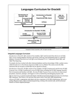 Curriculum Map-3
Copyright © Oracle Corporation, 2001. All rights reserved.
Languages Curriculum for Oracle9i
Introduction to Oracle9i
for
Experienced SQL Users
inClass
or
Advanced PL/SQL
inClass
SQL for
End Users
inClass
Extended Data
Retrieval
with SQL
SQL1
Introduction to Oracle9i: PL/SQL
inClass
Develop PL/SQL
Program Units
PL/SQL
Fundamentals
Introduction to
Oracle9i: SQL
inClass
Integrated Languages Curriculum
Introduction to Oracle9i: SQL consists of two modules, SQL1 and Extended Data Retrieval with SQL.
SQL1 covers creating database structures and storing, retrieving, and manipulating data in a relational
database. Extended Data Retrieval with SQL covers advanced SELECT statements, Oracle SQL, and
iSQL*Plus Reporting.
For people who have worked with other relational databases and have knowledge of SQL, another course,
called Introduction to Oracle9i for Experienced SQL Users is offered. This course covers the SQL
statements that are not part of ANSI SQL but are specific to Oracle.
Introduction to Oracle9i: PL/SQL consists of two modules, PL/SQL Fundamentals and Develop PL/SQL
Program Units. PL/SQL Fundamentals covers PL/SQL basics including the PL/SQL language structure,
flow of execution and interface with SQL. Develop PL/SQL Program Units covers how to create stored
procedures, functions, packages, and triggers as well as maintaining and debugging program code.
SQL for End Users is geared towards individuals with little programming background and covers the basic
SQL statements. This course is for end users that need to know some basic SQL programming.
Advanced PL/SQL is appropriate individuals who have experience in PL/SQL programming. and covers
coding efficiency topics, object-oriented programming, working with external code, and the advanced
features of Oracle-supplied packages.
 