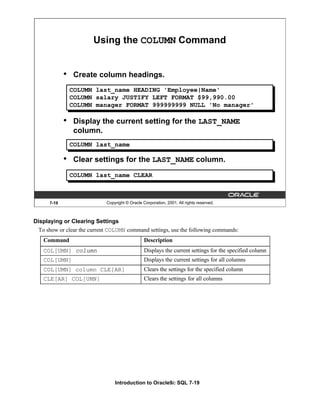 Introduction to Oracle9i: SQL 7-19
7-19 Copyright © Oracle Corporation, 2001. All rights reserved.
Using the COLUMN Command
• Create column headings.
COLUMN last_name HEADING 'Employee|Name'
COLUMN salary JUSTIFY LEFT FORMAT $99,990.00
COLUMN manager FORMAT 999999999 NULL 'No manager'
COLUMN last_name
COLUMN last_name CLEAR
• Display the current setting for the LAST_NAME
column.
• Clear settings for the LAST_NAME column.
Displaying or Clearing Settings
To show or clear the current COLUMN command settings, use the following commands:
Command Description
COL[UMN] column Displays the current settings for the specified column
COL[UMN] Displays the current settings for all columns
COL[UMN] column CLE[AR] Clears the settings for the specified column
CLE[AR] COL[UMN] Clears the settings for all columns
 