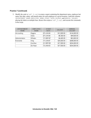 Introduction to Oracle9i: SQL 7-29
Practice 7 (continued)
5. Modify the code in lab7_4.sql to create a report containing the department name, employee last
name, hire date, salary, and annual salary for each employee in a given location. Label the columns
DEPARTMENT NAME, EMPLOYEE NAME, START DATE, SALARY, and ANNUAL SALARY,
placing the labels on multiple lines. Resave the script as lab7_5.sql, and execute the commands
in the script.
 