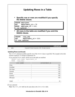 Introduction to Oracle9i: SQL 8-14
8-14 Copyright © Oracle Corporation, 2001. All rights reserved.
• Specific row or rows are modified if you specify
the WHERE clause.
• All rows in the table are modified if you omit the
WHERE clause.
Updating Rows in a Table
UPDATE copy_emp
SET department_id = 110;
22 rows updated.
UPDATE employees
SET department_id = 70
WHERE employee_id = 113;
1 row updated.
Updating Rows (continued)
The UPDATE statement modifies specific rows if the WHERE clause is specified. The example in the slide
transfers employee 113 (Popp) to department 70.
If you omit the WHERE clause, all the rows in the table are modified.
SELECT last_name, department_id
FROM copy_emp;
Note: The COPY_EMP table has the same data as the EMPLOYEES table.
 