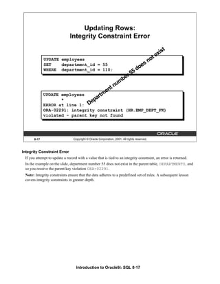Introduction to Oracle9i: SQL 8-17
Integrity Constraint Error
If you attempt to update a record with a value that is tied to an integrity constraint, an error is returned.
In the example on the slide, department number 55 does not exist in the parent table, DEPARTMENTS, and
so you receive the parent key violation ORA-02291.
Note: Integrity constraints ensure that the data adheres to a predefined set of rules. A subsequent lesson
covers integrity constraints in greater depth.
8-17 Copyright © Oracle Corporation, 2001. All rights reserved.
UPDATE employees
*
ERROR at line 1:
ORA-02291: integrity constraint (HR.EMP_DEPT_FK)
violated - parent key not found
UPDATE employees
SET department_id = 55
WHERE department_id = 110;
Updating Rows:
Integrity Constraint Error
Department number 55 does not exist
 