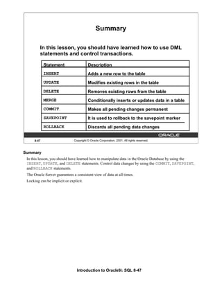 Introduction to Oracle9i: SQL 8-47
Summary
In this lesson, you should have learned how to manipulate data in the Oracle Database by using the
INSERT, UPDATE, and DELETE statements. Control data changes by using the COMMIT, SAVEPOINT,
and ROLLBACK statements.
The Oracle Server guarantees a consistent view of data at all times.
Locking can be implicit or explicit.
8-47 Copyright © Oracle Corporation, 2001. All rights reserved.
Summary
Description
Adds a new row to the table
Modifies existing rows in the table
Removes existing rows from the table
Conditionally inserts or updates data in a table
Makes all pending changes permanent
It is used to rollback to the savepoint marker
Discards all pending data changes
Statement
INSERT
UPDATE
DELETE
MERGE
COMMIT
SAVEPOINT
ROLLBACK
In this lesson, you should have learned how to use DML
statements and control transactions.
 