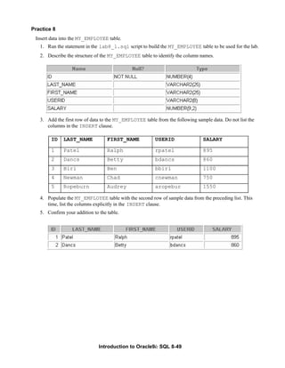 Introduction to Oracle9i: SQL 8-49
Practice 8
Insert data into the MY_EMPLOYEE table.
1. Run the statement in the lab8_1.sql script to build the MY_EMPLOYEE table to be used for the lab.
2. Describe the structure of the MY_EMPLOYEE table to identify the column names.
3. Add the first row of data to the MY_EMPLOYEE table from the following sample data. Do not list the
columns in the INSERT clause.
4. Populate the MY_EMPLOYEE table with the second row of sample data from the preceding list. This
time, list the columns explicitly in the INSERT clause.
5. Confirm your addition to the table.
ID LAST_NAME FIRST_NAME USERID SALARY
1 Patel Ralph rpatel 895
2 Dancs Betty bdancs 860
3 Biri Ben bbiri 1100
4 Newman Chad cnewman 750
5 Ropeburn Audrey aropebur 1550
 