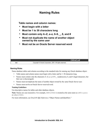 Introduction to Oracle9i: SQL 9-4
Naming Rules
Name database tables and columns according to the standard rules for naming any Oracle database object:
• Table names and column names must begin with a letter and be 1–30 characters long.
• Names must contain only the characters A–Z, a–z, 0–9, _ (underscore), $, and # (legal characters, but
their use is discouraged).
• Names must not duplicate the name of another object owned by the same Oracle Server user.
• Names must not be an Oracle Server reserved word.
Naming Guidelines
Use descriptive names for tables and other database objects.
Note: Names are case insensitive. For example, EMPLOYEES is treated as the same name as eMPloyees
or eMpLOYEES.
For more information, see Oracle9i SQL Reference,“Object Names and Qualifiers.”
9-4 Copyright © Oracle Corporation, 2001. All rights reserved.
Naming Rules
Table names and column names:
• Must begin with a letter
• Must be 1 to 30 characters long
• Must contain only A–Z, a–z, 0–9, _, $, and #
• Must not duplicate the name of another object
owned by the same user
• Must not be an Oracle Server reserved word
 
