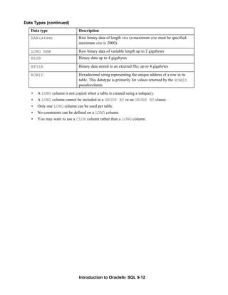 Introduction to Oracle9i: SQL 9-12
Data Types (continued)
• A LONG column is not copied when a table is created using a subquery.
• A LONG column cannot be included in a GROUP BY or an ORDER BY clause.
• Only one LONG column can be used per table.
• No constraints can be defined on a LONG column.
• You may want to use a CLOB column rather than a LONG column.
Data type Description
RAW(size) Raw binary data of length size (a maximum size must be specified.
maximum size is 2000)
LONG RAW Raw binary data of variable length up to 2 gigabytes
BLOB Binary data up to 4 gigabytes
BFILE Binary data stored in an external file; up to 4 gigabytes
ROWID Hexadecimal string representing the unique address of a row in its
table. This datatype is primarily for values returned by the ROWID
pseudocolumn.
 
