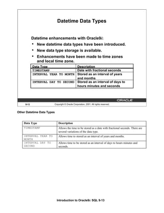 Introduction to Oracle9i: SQL 9-13
9-13 Copyright © Oracle Corporation, 2001. All rights reserved.
Datetime Data Types
Data Type Description
TIMESTAMP Date with fractional seconds
INTERVAL YEAR TO MONTH Stored as an interval of years
and months
INTERVAL DAY TO SECOND Stored as an interval of days to
hours minutes and seconds
Datetime enhancements with Oracle9i:
• New datetime data types have been introduced.
• New data type storage is available.
• Enhancements have been made to time zones
and local time zone.
Other Datetime Data Types
Data Type Description
TIMESTAMP Allows the time to be stored as a date with fractional seconds. There are
several variations of the data type.
INTERVAL YEAR TO
MONTH
Allows time to stored as an interval of years and months.
INTERVAL DAY TO
SECOND
Allows time to be stored as an interval of days to hours minutes and
seconds.
 