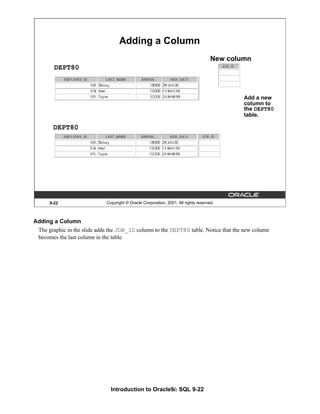Introduction to Oracle9i: SQL 9-22
9-22 Copyright © Oracle Corporation, 2001. All rights reserved.
Adding a Column
DEPT80
Add a new
column to
the DEPT80
table.
DEPT80
New column
Adding a Column
The graphic in the slide adds the JOB_ID column to the DEPT80 table. Notice that the new column
becomes the last column in the table.
 
