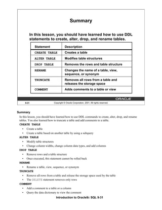 Introduction to Oracle9i: SQL 9-31
Summary
In this lesson, you should have learned how to use DDL commands to create, alter, drop, and rename
tables. You also learned how to truncate a table and add comments to a table.
CREATE TABLE
• Create a table
• Create a table based on another table by using a subquery
ALTER TABLE
• Modify table structures
• Change column widths, change column data types, and add columns
DROP TABLE
• Remove rows and a table structure
• Once executed, this statement cannot be rolled back
RENAME
• Rename a table, view, sequence, or synonym
TRUNCATE
• Remove all rows from a table and release the storage space used by the table
• The DELETE statement removes only rows
COMMENT
• Add a comment to a table or a column
• Query the data dictionary to view the comment
9-31 Copyright © Oracle Corporation, 2001. All rights reserved.
Summary
Statement Description
CREATE TABLE Creates a table
ALTER TABLE Modifies table structures
DROP TABLE Removes the rows and table structure
RENAME Changes the name of a table, view,
sequence, or synonym
TRUNCATE Removes all rows from a table and
releases the storage space
COMMENT Adds comments to a table or view
In this lesson, you should have learned how to use DDL
statements to create, alter, drop, and rename tables.
 