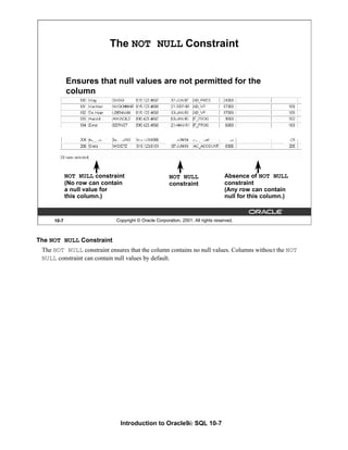 Introduction to Oracle9i: SQL 10-7
The NOT NULL Constraint
The NOT NULL constraint ensures that the column contains no null values. Columns without the NOT
NULL constraint can contain null values by default.
10-7 Copyright © Oracle Corporation, 2001. All rights reserved.
The NOT NULL Constraint
Ensures that null values are not permitted for the
column
NOT NULL constraint
(No row can contain
a null value for
this column.)
Absence of NOT NULL
constraint
(Any row can contain
null for this column.)
NOT NULL
constraint
 
