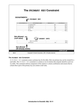 Introduction to Oracle9i: SQL 10-11
10-11 Copyright © Oracle Corporation, 2001. All rights reserved.
The PRIMARY KEY Constraint
DEPARTMENTS
PRIMARY KEY
INSERT INTO
Not allowed
(null value)
Not allowed
(50 already exists)
The PRIMARY KEY Constraint
A PRIMARY KEY constraint creates a primary key for the table. Only one primary key can be created for a
each table. The PRIMARY KEY constraint is a column or set of columns that uniquely identifies each row
in a table. This constraint enforces uniqueness of the column or column combination and ensures that no
column that is part of the primary key can contain a null value.
 