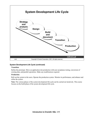 Introduction to Oracle9i: SQL I-11
System Development Life Cycle (continued)
Transition
Refine the prototype. Move an application into production with user acceptance testing, conversion of
existing data, and parallel operations. Make any modifications required.
Production
Roll out the system to the users. Operate the production system. Monitor its performance, and enhance and
refine the system.
Note: The various phases of the system development life cycle can be carried out iteratively. This course
focuses on the build phase of the system development life cycle.
I-11 Copyright © Oracle Corporation, 2001. All rights reserved.
System Development Life Cycle
Strategy
and
analysis
Design
Build
and
document
Transition
Production
 