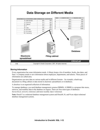 Introduction to Oracle9i: SQL I-12
Storing Information
Every organization has some information needs. A library keeps a list of members, books, due dates, and
fines. A company needs to save information about employees, departments, and salaries. These pieces of
information are called data.
Organizations can store data on various media and in different formats— for example, a hard-copy
document in a filing cabinet or data stored in electronic spreadsheets or in databases.
A database is an organized collection of information.
To manage databases, you need database management systems (DBMS). A DBMS is a program that stores,
retrieves, and modifies data in the database on request. There are four main types of databases:
hierarchical, network, relational, and more recently object relational.
Note: Oracle7 is a relational database management system and Oracle8, 8i, and 9i are object relational
database management systems.
I-12 Copyright © Oracle Corporation, 2001. All rights reserved.
Data Storage on Different Media
Electronic
spreadsheet
Filing cabinet
Database
 