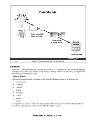 Introduction to Oracle9i: SQL I-15
I-15 Copyright © Oracle Corporation, 2001. All rights reserved.
Data Models
Model of
system
in client’
s
mind
Entity model of
client’
s model
Table model
of entity model
Tables on disk
Oracle
server
Data Models
Models are a cornerstone of design. Engineers build a model of a car to work out any details before putting
it into production. In the same manner, system designers develop models to explore ideas and improve the
understanding of the database design.
Purpose of Models
Models help communicate the concepts in people’
s minds. They can be used to do the following:
• Communicate
• Categorize
• Describe
• Specify
• Investigate
• Evolve
• Analyze
• Imitate
The objective is to produce a model that fits a multitude of these uses, can be understood by an end user,
and contains sufficient detail for a developer to build a database system.
 