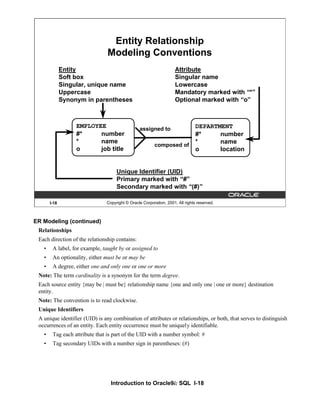 Introduction to Oracle9i: SQL I-18
I-18 Copyright © Oracle Corporation, 2001. All rights reserved.
Entity Relationship
Modeling Conventions
Entity
Soft box
Singular, unique name
Uppercase
Synonym in parentheses
Attribute
Singular name
Lowercase
Mandatory marked with “*”
Optional marked with “o”
Unique Identifier (UID)
Primary marked with “#”
Secondary marked with “(#)”
EMPLOYEE
#* number
* name
o job title
DEPARTMENT
#* number
* name
o location
assigned to
composed of
ER Modeling (continued)
Relationships
Each direction of the relationship contains:
• A label, for example, taught by or assigned to
• An optionality, either must be or may be
• A degree, either one and only one or one or more
Note: The term cardinality is a synonym for the term degree.
Each source entity {may be | must be} relationship name {one and only one | one or more} destination
entity.
Note: The convention is to read clockwise.
Unique Identifiers
A unique identifier (UID) is any combination of attributes or relationships, or both, that serves to distinguish
occurrences of an entity. Each entity occurrence must be uniquely identifiable.
• Tag each attribute that is part of the UID with a number symbol: #
• Tag secondary UIDs with a number sign in parentheses: (#)
 