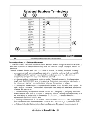 Introduction to Oracle9i: SQL I-20
I-20 Copyright © Oracle Corporation, 2001. All rights reserved.
Relational Database Terminology
1
2 3 4
5
6
Terminology Used in a Relational Database
A relational database can contain one or many tables. A table is the basic storage structure of an RDBMS. A
table holds all the data necessary about something in the real world: for example, employees, invoices, or
customers.
The slide shows the contents of the EMPLOYEES table or relation. The numbers indicate the following:
1. A single row or tuple representing all data required for a particular employee. Each row in a table
should be identified by a primary key, which allows no duplicate rows. The order of rows is
insignificant; specify the row order when the data is retrieved.
2. A column or attribute containing the employee number. The employee number identifies a unique
employee in the EMPLOYEES table. In this example, the employee number column is designated as
the primary key. A primary key must contain a value, and the value must be unique.
3. A column that is not a key value. A column represents one kind of data in a table; in the example, the
salary of all the employees. Column order is insignificant when storing data; specify the column order
when the data is retrieved.
4. A column containing the department number, which is also a foreign key. A foreign key is a column
that defines how tables relate to each other. A foreign key refers to a primary key or a unique key in in
the same table or in another table. In the example, DEPARTMENT_ID uniquely identifies a
department in the DEPARTMENTS table.
5. A field may have no value in it. This is called a null value. In the EMPLOYEES table, only employees
who have a role of sales representative have a value in the COMMISSION_PCT(commission) field.
6. A field can be found at the intersection of a row and a column. There can be only one value in it.
 