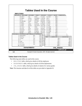 Introduction to Oracle9i: SQL I-25
I-25 Copyright © Oracle Corporation, 2001. All rights reserved.
Tables Used in the Course
EMPLOYEES
DEPARTMENTS JOB_GRADES
Tables Used in the Course
The following main tables are used in this course:
• EMPLOYEES table, which gives details of all the employees
• DEPARTMENTS table, which gives details of all the departments
• JOB_GRADES table, which gives details of salaries for various grades
Note: The structure and data for all the tables are provided in Appendix B.
 