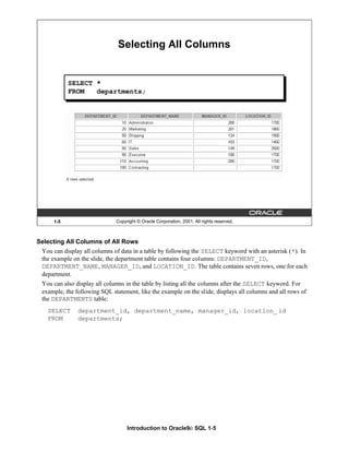 Introduction to Oracle9i: SQL 1-5
Selecting All Columns of All Rows
You can display all columns of data in a table by following the SELECT keyword with an asterisk (*). In
the example on the slide, the department table contains four columns: DEPARTMENT_ID,
DEPARTMENT_NAME, MANAGER_ID, and LOCATION_ID. The table contains seven rows, one for each
department.
You can also display all columns in the table by listing all the columns after the SELECT keyword. For
example, the following SQL statement, like the example on the slide, displays all columns and all rows of
the DEPARTMENTS table:
SELECT department_id, department_name, manager_id, location_ id
FROM departments;
1-5 Copyright © Oracle Corporation, 2001. All rights reserved.
Selecting All Columns
SELECT *
FROM departments;
 