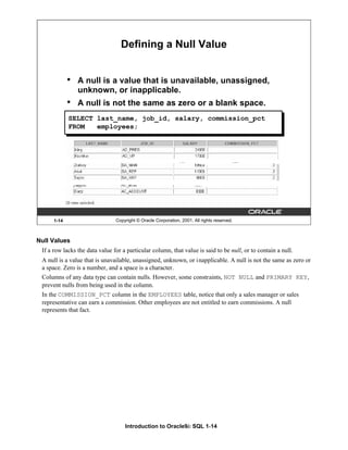Introduction to Oracle9i: SQL 1-14
Null Values
If a row lacks the data value for a particular column, that value is said to be null, or to contain a null.
A null is a value that is unavailable, unassigned, unknown, or inapplicable. A null is not the same as zero or
a space. Zero is a number, and a space is a character.
Columns of any data type can contain nulls. However, some constraints, NOT NULL and PRIMARY KEY,
prevent nulls from being used in the column.
In the COMMISSION_PCT column in the EMPLOYEES table, notice that only a sales manager or sales
representative can earn a commission. Other employees are not entitled to earn commissions. A null
represents that fact.
1-14 Copyright © Oracle Corporation, 2001. All rights reserved.
...
Defining a Null Value
• A null is a value that is unavailable, unassigned,
unknown, or inapplicable.
• A null is not the same as zero or a blank space.
SELECT last_name, job_id, salary, commission_pct
FROM employees;
 