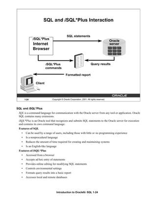 Introduction to Oracle9i: SQL 1-24
SQL and iSQL*Plus
SQL is a command language for communication with the Oracle server from any tool or application. Oracle
SQL contains many extensions.
iSQL*Plus is an Oracle tool that recognizes and submits SQL statements to the Oracle server for execution
and contains its own command language.
Features of SQL
• Can be used by a range of users, including those with little or no programming experience
• Is a nonprocedural language
• Reduces the amount of time required for creating and maintaining systems
• Is an English-like language
Features of iSQL*Plus
• Accessed from a browser
• Accepts ad hoc entry of statements
• Provides online editing for modifying SQL statements
• Controls environmental settings
• Formats query results into a basic report
• Accesses local and remote databases
1-24 Copyright © Oracle Corporation, 2001. All rights reserved.
SQL and iSQL*Plus Interaction
SQL statements
Oracle
server
Query results
iSQL*Plus
commands
Client
Formatted report
Internet
Browser
iSQL*Plus
 