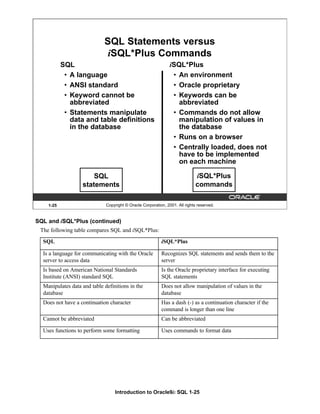 Introduction to Oracle9i: SQL 1-25
SQL and iSQL*Plus (continued)
The following table compares SQL and iSQL*Plus:
1-25 Copyright © Oracle Corporation, 2001. All rights reserved.
SQL Statements versus
iSQL*Plus Commands
SQL
statements
SQL
• A language
• ANSI standard
• Keyword cannot be
abbreviated
• Statements manipulate
data and table definitions
in the database
iSQL*Plus
• An environment
• Oracle proprietary
• Keywords can be
abbreviated
• Commands do not allow
manipulation of values in
the database
• Runs on a browser
• Centrally loaded, does not
have to be implemented
on each machine
iSQL*Plus
commands
SQL iSQL*Plus
Is a language for communicating with the Oracle
server to access data
Recognizes SQL statements and sends them to the
server
Is based on American National Standards
Institute (ANSI) standard SQL
Is the Oracle proprietary interface for executing
SQL statements
Manipulates data and table definitions in the
database
Does not allow manipulation of values in the
database
Does not have a continuation character Has a dash (-) as a continuation character if the
command is longer than one line
Cannot be abbreviated Can be abbreviated
Uses functions to perform some formatting Uses commands to format data
 