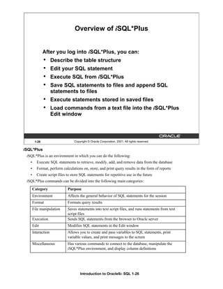 Introduction to Oracle9i: SQL 1-26
iSQL*Plus
iSQL*Plus is an environment in which you can do the following:
• Execute SQL statements to retrieve, modify, add, and remove data from the database
• Format, perform calculations on, store, and print query results in the form of reports
• Create script files to store SQL statements for repetitive use in the future
iSQL*Plus commands can be divided into the following main categories:
1-26 Copyright © Oracle Corporation, 2001. All rights reserved.
Overview of iSQL*Plus
After you log into iSQL*Plus, you can:
• Describe the table structure
• Edit your SQL statement
• Execute SQL from iSQL*Plus
• Save SQL statements to files and append SQL
statements to files
• Execute statements stored in saved files
• Load commands from a text file into the iSQL*Plus
Edit window
Category Purpose
Environment Affects the general behavior of SQL statements for the session
Format Formats query results
File manipulation Saves statements into text script files, and runs statements from text
script files
Execution Sends SQL statements from the browser to Oracle server
Edit Modifies SQL statements in the Edit window
Interaction Allows you to create and pass variables to SQL statements, print
variable values, and print messages to the screen
Miscellaneous Has various commands to connect to the database, manipulate the
iSQL*Plus environment, and display column definitions
 