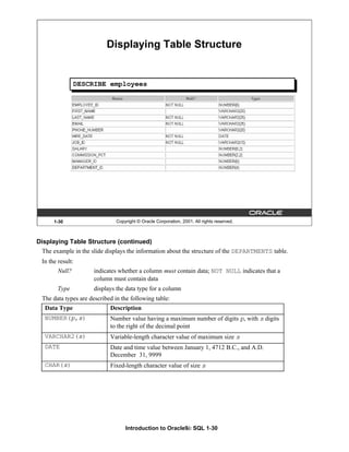 Introduction to Oracle9i: SQL 1-30
1-30 Copyright © Oracle Corporation, 2001. All rights reserved.
Displaying Table Structure
DESCRIBE employees
Displaying Table Structure (continued)
The example in the slide displays the information about the structure of the DEPARTMENTS table.
In the result:
Null? indicates whether a column must contain data; NOT NULL indicates that a
column must contain data
Type displays the data type for a column
The data types are described in the following table:
Data Type Description
NUMBER(p,s) Number value having a maximum number of digits p, with s digits
to the right of the decimal point
VARCHAR2(s) Variable-length character value of maximum size s
DATE Date and time value between January 1, 4712 B.C., and A.D.
December 31, 9999
CHAR(s) Fixed-length character value of size s
 