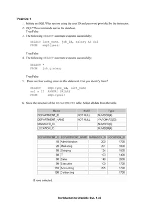 Introduction to Oracle9i: SQL 1-36
Practice 1
1. Initiate an iSQL*Plus session using the user ID and password provided by the instructor.
2. iSQL*Plus commands access the database.
True/False
3. The following SELECT statement executes successfully:
SELECT last_name, job_id, salary AS Sal
FROM employees;
True/False
4. The following SELECT statement executes successfully:
SELECT *
FROM job_grades;
True/False
5. There are four coding errors in this statement. Can you identify them?
SELECT employee_id, last_name
sal x 12 ANNUAL SALARY
FROM employees;
6. Show the structure of the DEPARTMENTS table. Select all data from the table.
 