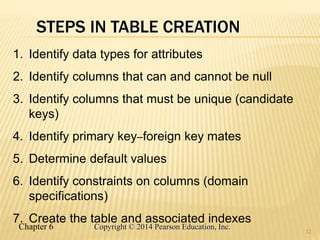 Chapter 6 Copyright © 2014 Pearson Education, Inc.
STEPS IN TABLE CREATION
12
1. Identify data types for attributes
2. Identify columns that can and cannot be null
3. Identify columns that must be unique (candidate
keys)
4. Identify primary key–foreign key mates
5. Determine default values
6. Identify constraints on columns (domain
specifications)
7. Create the table and associated indexes
 