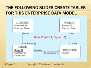 Chapter 6 Copyright © 2014 Pearson Education, Inc.
THE FOLLOWING SLIDES CREATE TABLES
FOR THIS ENTERPRISE DATA MODEL
14
(from Chapter 1, Figure 1-3)
 