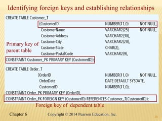 20
Primary key of
parent table
Identifying foreign keys and establishing relationships
Foreign key of dependent table
20
Chapter 6 Copyright © 2014 Pearson Education, Inc.
 