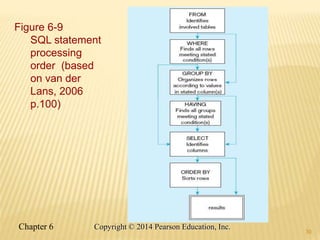 30
Figure 6-9
SQL statement
processing
order (based
on van der
Lans, 2006
p.100)
30
Chapter 6 Copyright © 2014 Pearson Education, Inc.
 