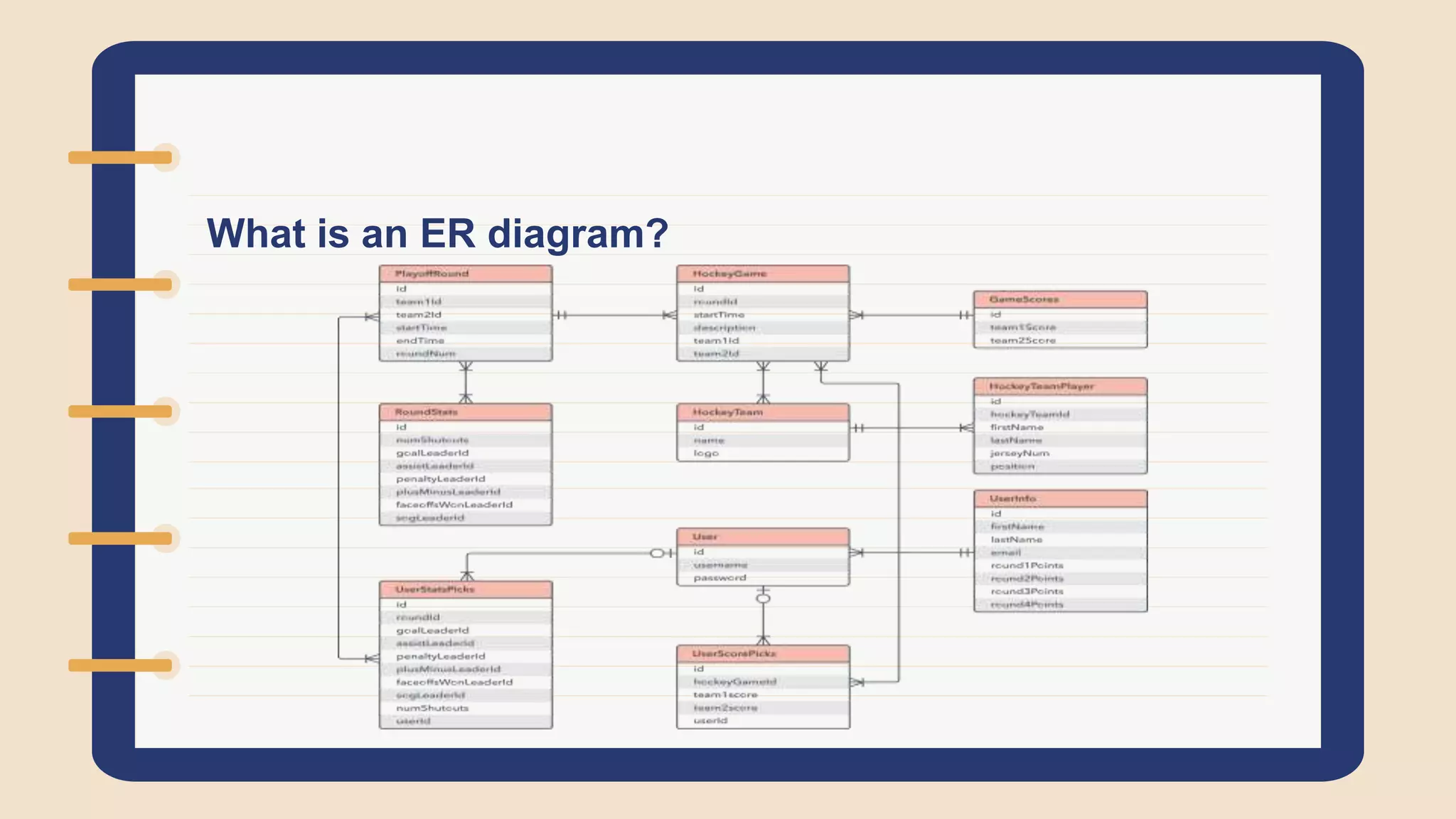What is an ER diagram?
 