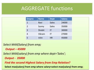 AGGREGATE functions
Select MAX(Salary) from emp;
Output – 45000
Select MAX(salary) from emp where dept=‘Sales’;
Output - 35000
Find the second Highest Salary from Emp Relation?
Select max(salary) from emp where salary<select max(salary) from emp;
Empno Name Dept Salary
1 Ravi Sales 24000
2 Sunny Sales 35000
3 Shobit IT 30000
4 Vikram IT 27000
5 nitin HR 45000
 