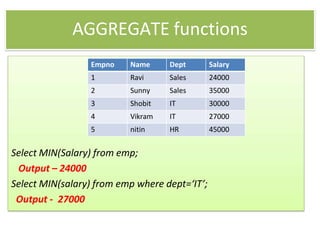 AGGREGATE functions
Select MIN(Salary) from emp;
Output – 24000
Select MIN(salary) from emp where dept=‘IT’;
Output - 27000
Empno Name Dept Salary
1 Ravi Sales 24000
2 Sunny Sales 35000
3 Shobit IT 30000
4 Vikram IT 27000
5 nitin HR 45000
 