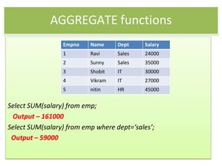 AGGREGATE functions
Select SUM(salary) from emp;
Output – 161000
Select SUM(salary) from emp where dept=‘sales’;
Output – ...