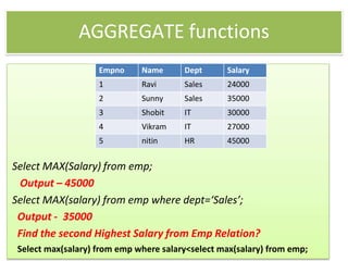 AGGREGATE functions
Select MAX(Salary) from emp;
Output – 45000
Select MAX(salary) from emp where dept=‘Sales’;
Output - 3...