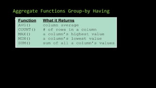 Aggregate Functions Group-by Having
• .
 