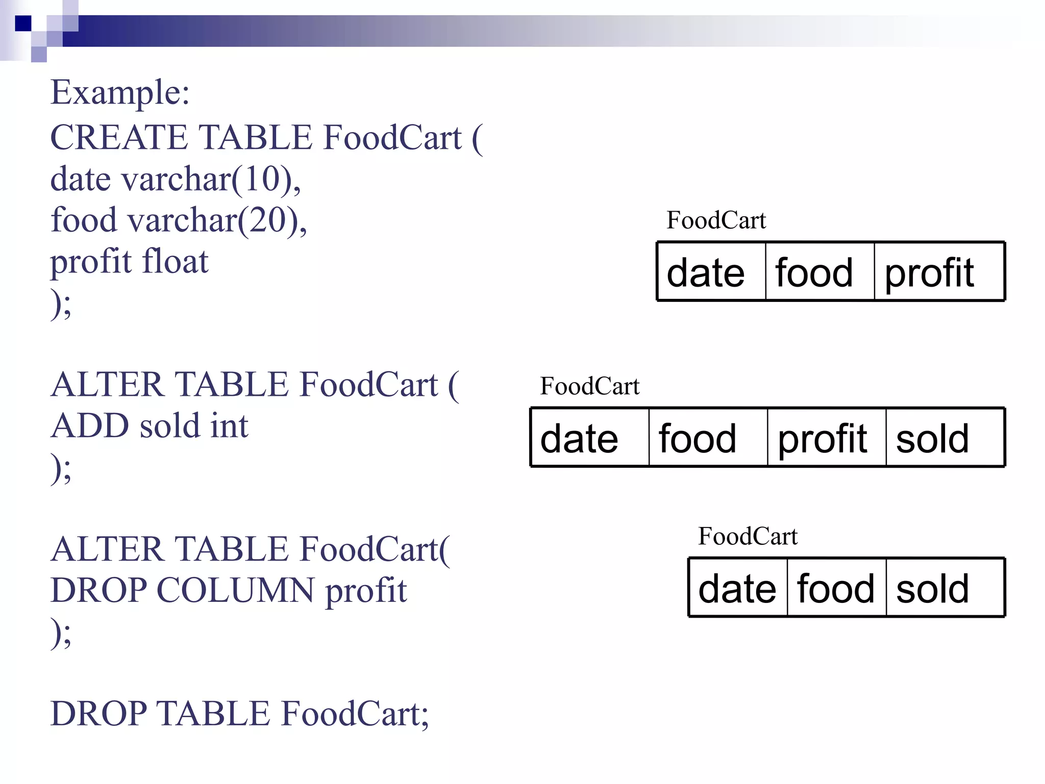 SQL.ppt