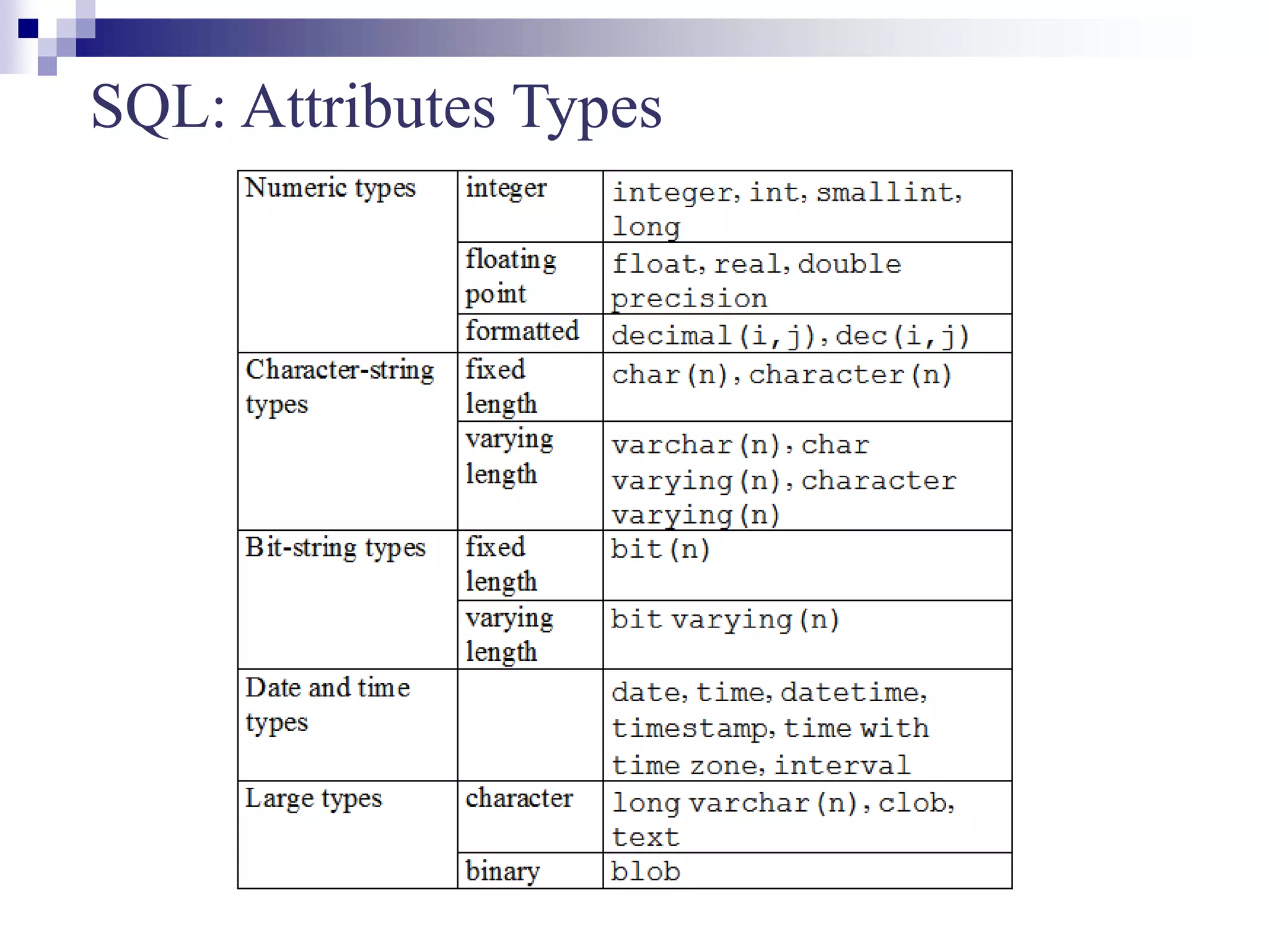 SQL.ppt