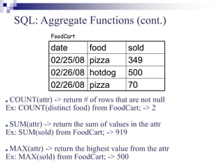 SQL: Aggregate Functions (cont.)
COUNT(attr) -> return # of rows that are not null
Ex: COUNT(distinct food) from FoodCart; -> 2
SUM(attr) -> return the sum of values in the attr
Ex: SUM(sold) from FoodCart; -> 919
MAX(attr) -> return the highest value from the attr
Ex: MAX(sold) from FoodCart; -> 500
70
pizza
02/26/08
500
hotdog
02/26/08
349
pizza
02/25/08
sold
food
date
FoodCart
 