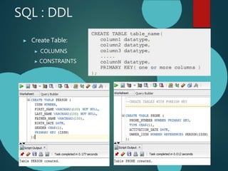 SQL : DDL
▶ Create Table:
▶ COLUMNS
▶ CONSTRAINTS
 