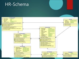 HR-Schema
 