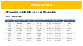 MySQL Examples
 