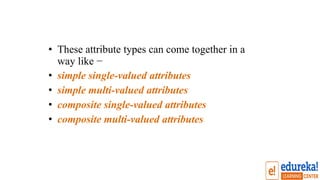 • These attribute types can come together in a
way like −
• simple single-valued attributes
• simple multi-valued attributes
• composite single-valued attributes
• composite multi-valued attributes
 