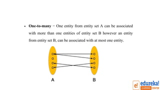 • One-to-many − One entity from entity set A can be associated
with more than one entities of entity set B however an entity
from entity set B, can be associated with at most one entity.
 
