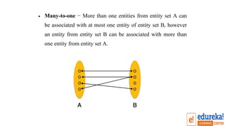 • Many-to-one − More than one entities from entity set A can
be associated with at most one entity of entity set B, however
an entity from entity set B can be associated with more than
one entity from entity set A.
 