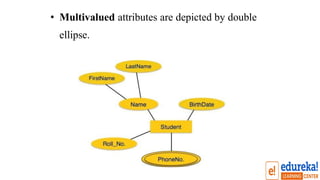 • Multivalued attributes are depicted by double
ellipse.
 